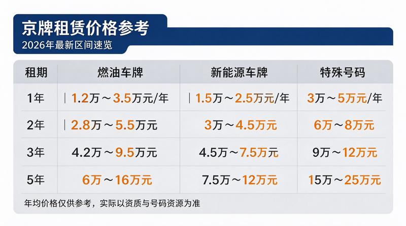 审核专家